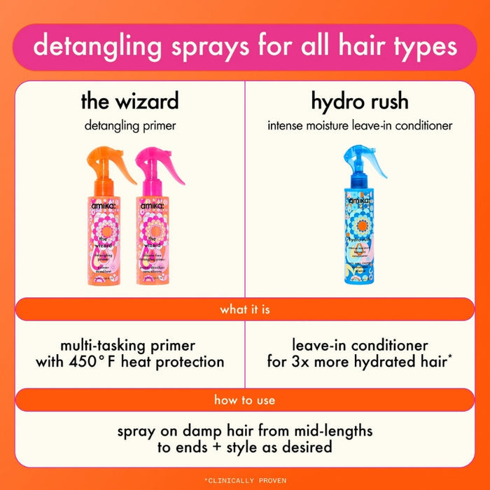 Amika The Wizard Detangling Primer 150ml