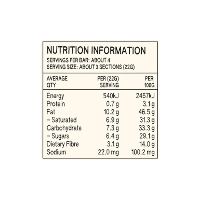 Nutrition information label for Luvio toasted coconut chocolate bar.