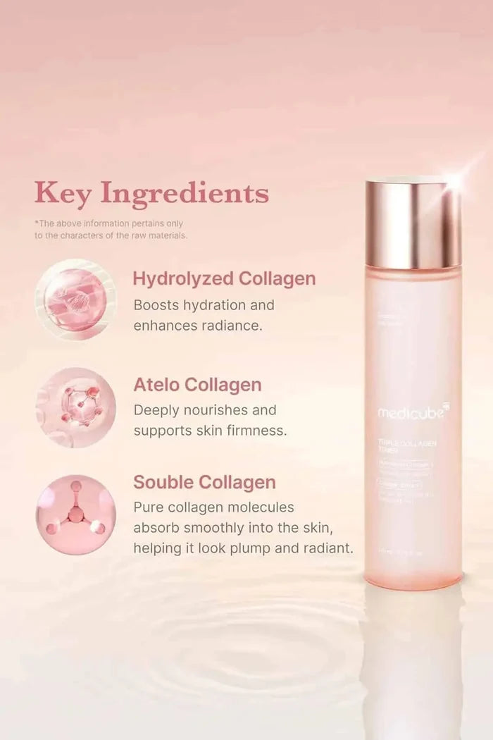 Infographic listing key ingredients like Hydrolyzed Collagen, Atelo Collagen, and Soluble Collagen for deep nourishment.
