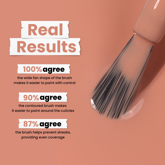 The Savanna nail polish by LONDONTOWN has a wide fan-shaped brush for control (100% agree), a contoured design for cuticles (90% agree), and ensures even, matte coverage to prevent streaks (87% agree).