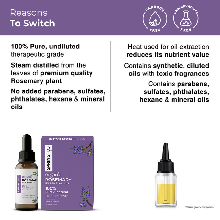SPRING H2O Organic Rosemary Essential Oil 15ml | 100% Pure and Natural For Hair Growth
