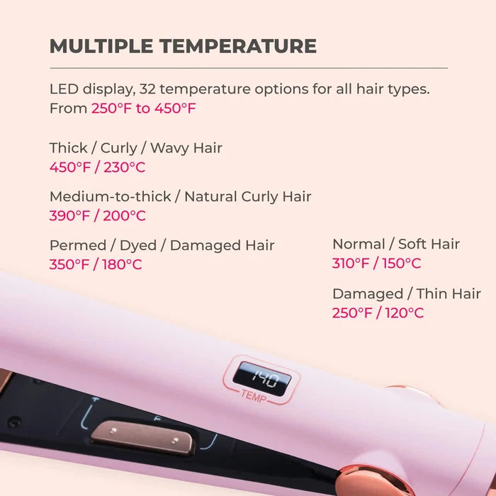 Compact TYMO SWAY straightening irons with LED temperature display and 32 heat settings.