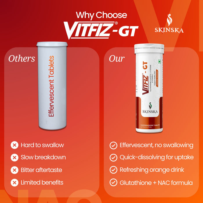 Vitfiz-GT Effervescent Tablets with Vitamin-C
